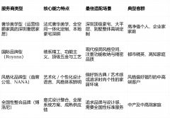 <strong>办事能力取市场承认度</strong>